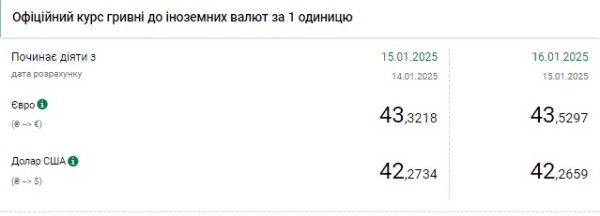 Доллар дешевеет второй день подряд
Доллар дешевеет второй день подряд