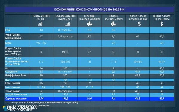 
Как вырастет курс доллара в 2025 году: прогнозы банкиров и финансовых аналитиков 