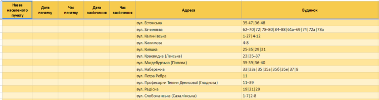 За якими адресами у Запоріжжі та Запорізькій області діють графіки відключення світла 20 січня