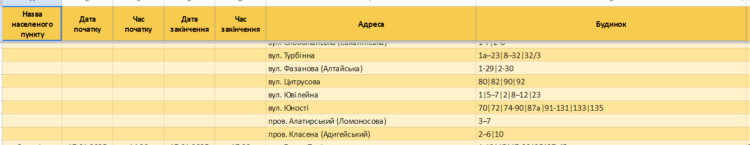 За якими адресами у Запоріжжі та Запорізькій області діють графіки відключення світла 20 січня