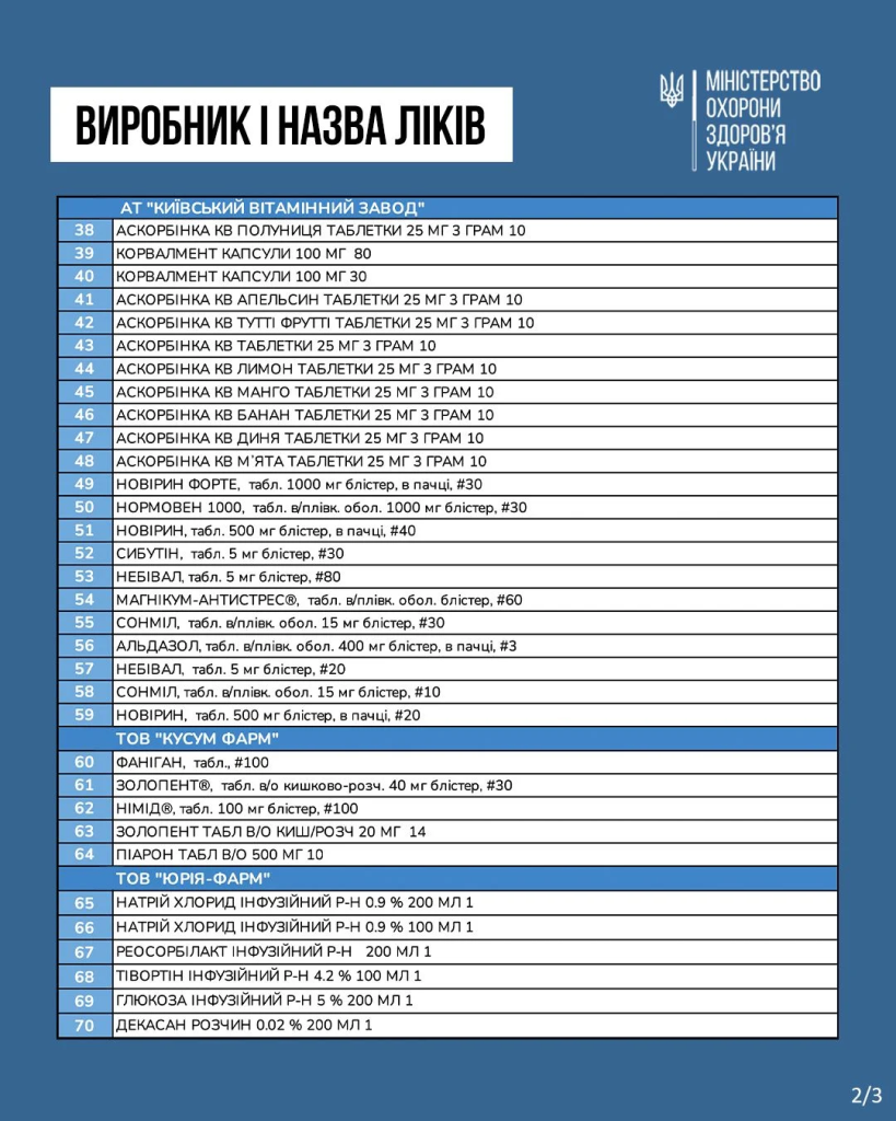 Які ліки подешевшають на 30% з 1 березня: повний перелік та головне про декларацію