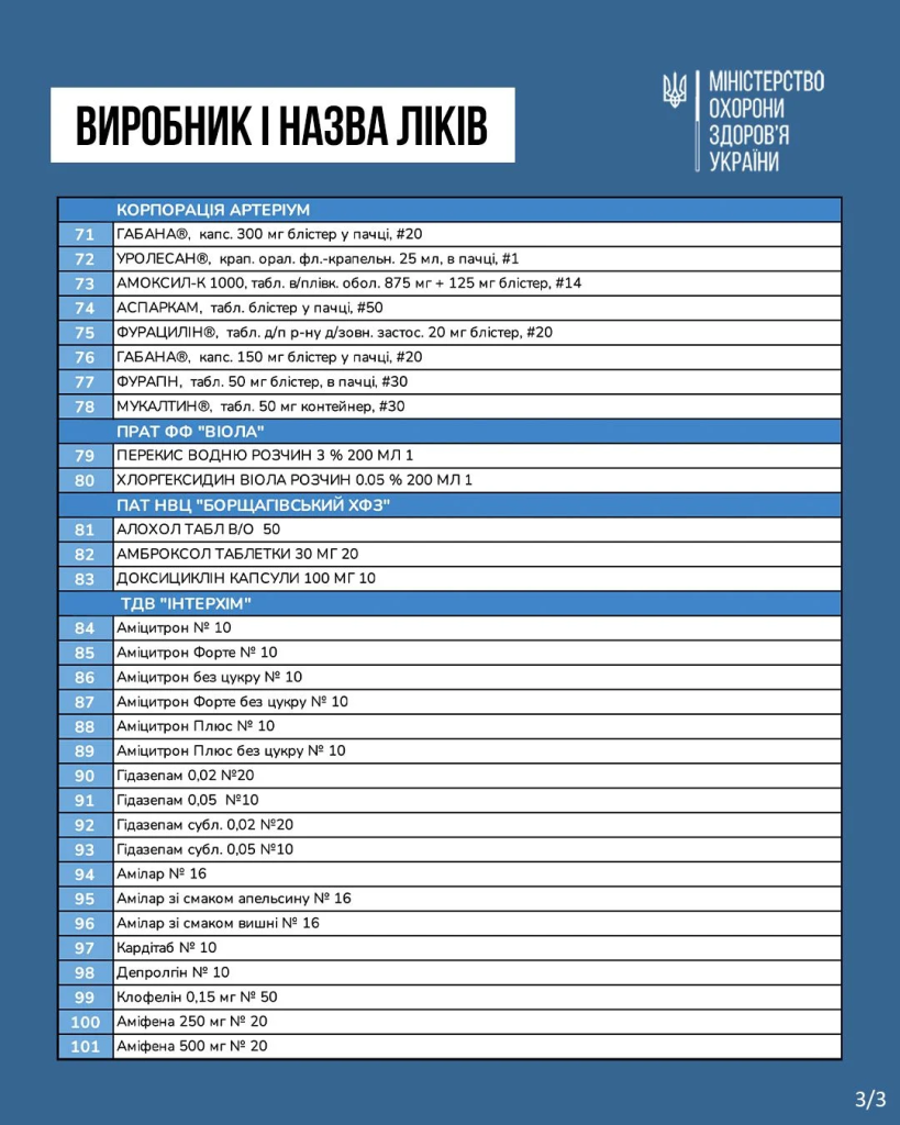 Які ліки подешевшають на 30% з 1 березня: повний перелік та головне про декларацію