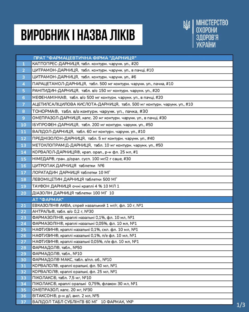 Які ліки подешевшають на 30% з 1 березня: повний перелік та головне про декларацію