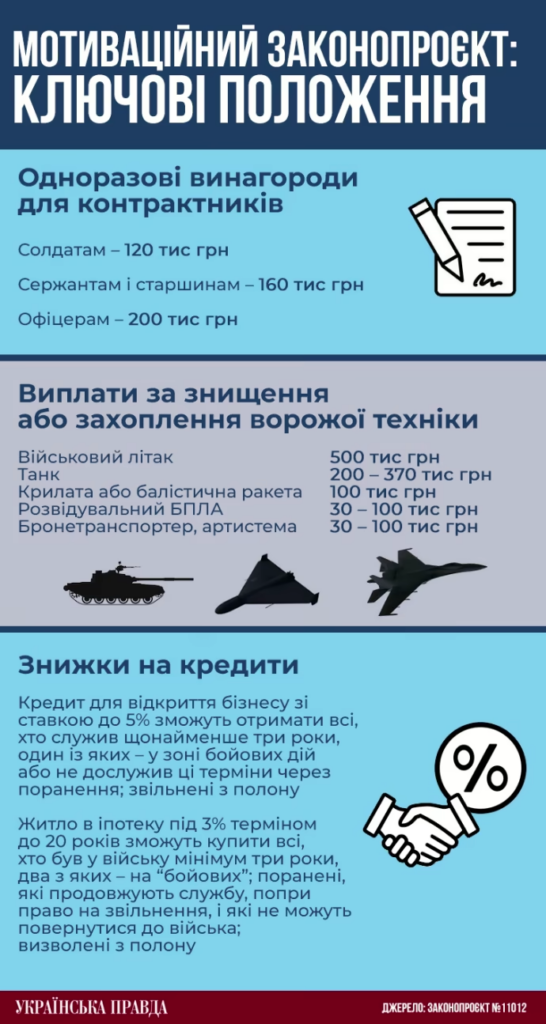 Чому в Україні критикують контракти для молоді та чи зможуть 18-24-річні змінити хід війни