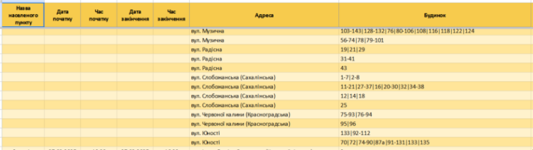 За якими адресами у Запоріжжі та Запорізькій області діють графіки відключення світла 28 лютого