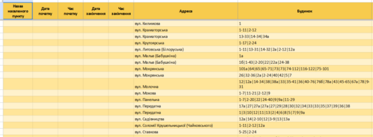 Чи діють графіки відключення світла у Запоріжжі та області 17 лютого
