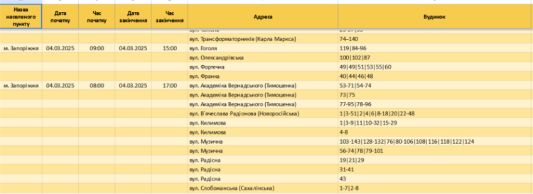 Чи будуть введені графіки відключення світла у Запоріжжі та Запорізькій області 4 березня