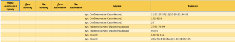 Чи будуть введені графіки відключення світла у Запоріжжі та Запорізькій області 4 березня
