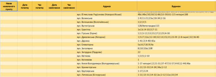 Середа без світла: де у Запоріжжі 5 березня відключать електроенергію