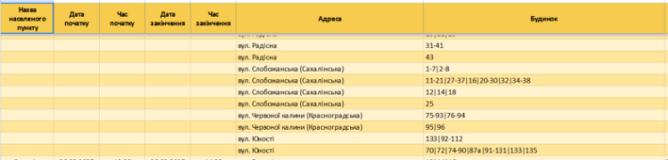 Де у Запоріжжі та Запорізької області 7 березня діятимуть графіки відключення світла