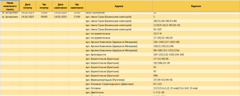 Де у Запоріжжі та Запорізької області 14 березня діятимуть графіки відключення світла
