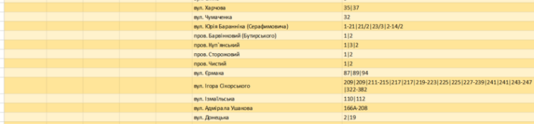 Де у Запоріжжі та Запорізькій області діють графіки відключення світла 3 квітня?