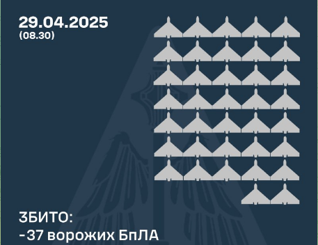 Нічна атака на Україну: збито десятки ворожих безпілотників Нічна атака на Україну: збито десятки ворожих безпілотників
