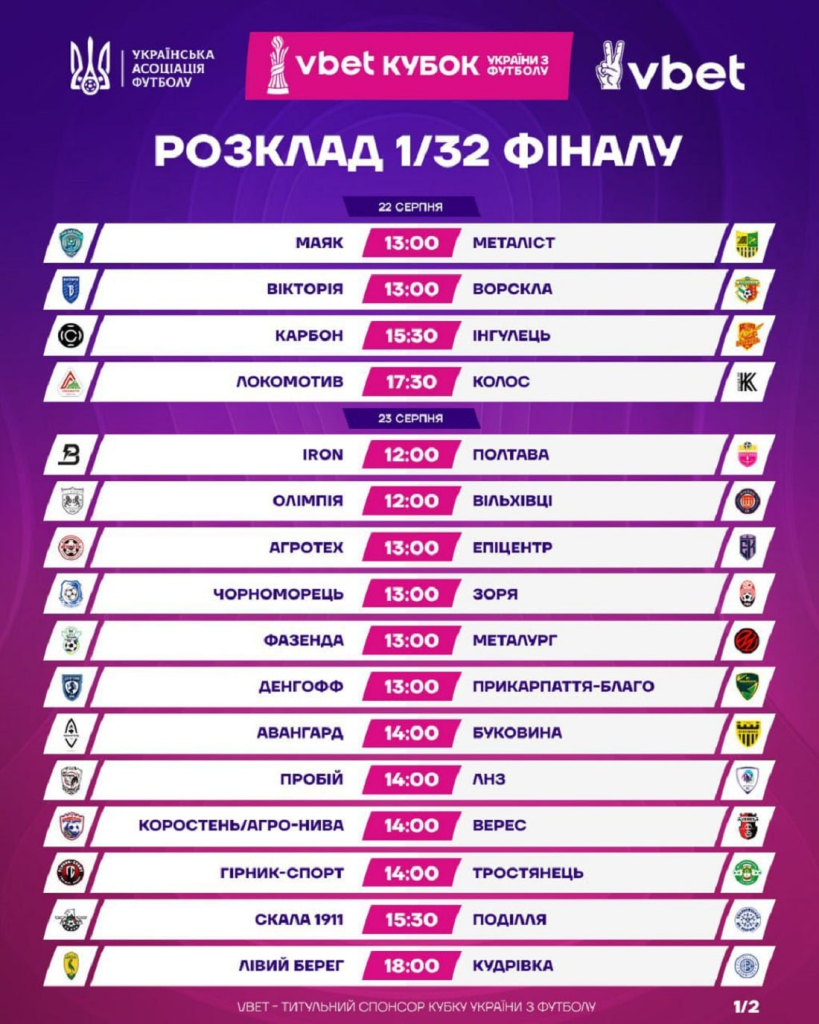 Кубок України 2025/2026: усі пари та дати матчів 1/32 фіналу. Де дивить трансляцію