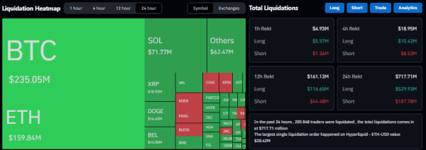 Paxos по ошибке выпустила 300 трлн токенов PYUSD, Kraken покупает Small Exchange за $100 млн: что нового