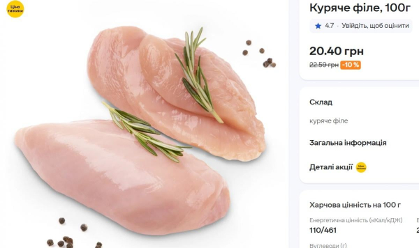 Популярне м’ясо в Україні дорожчатиме через блекаути: на скільки може зрости ціна