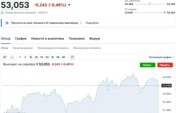 Найкращий результат за 17 років: золото встановило новий рекорд