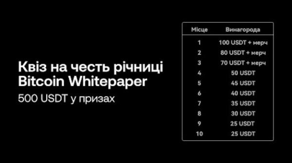 OKX устраивает криптоквиз ко дню рождения Bitcoin