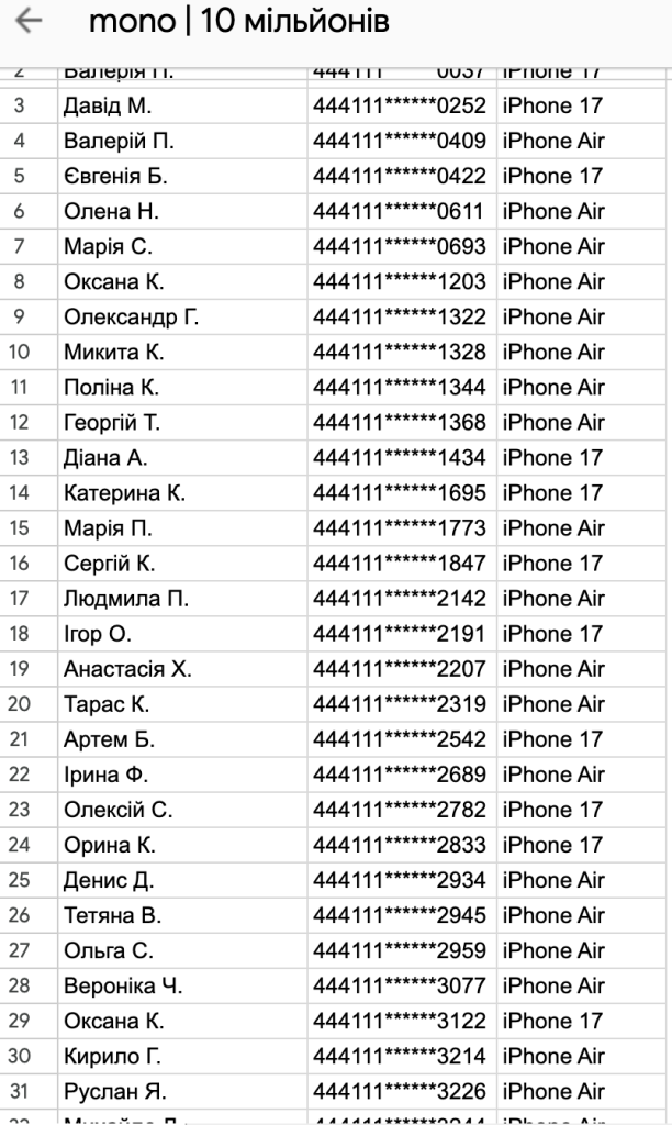Monobank розіграв iPhone серед збирачів лимонів – перевір, чи є ти серед них