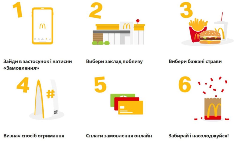 McDonald’s запустив тест нового мобільного сервісу замовлень у Києві. Як користуватись, які ресторани беруть участь і коли запуск по Україні