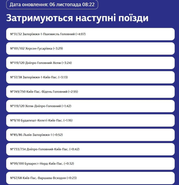 РФ вдарила по залізниці: українців попередили про затримки до 5 годин та зміни маршрутів