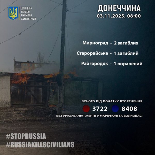 За добу росіяни вбили трьох мешканців Донеччини