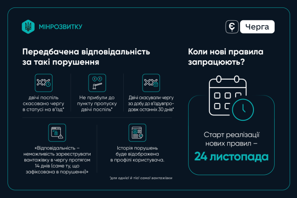 «єЧерга» для грузовиков: в Украине вводятся новые правила пересечения границы