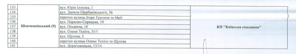 Скоро в Києві запрацюють святкові ярмарки: скільки буде коштувати різдвяна ялинка