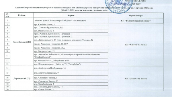 Скоро в Києві запрацюють святкові ярмарки: скільки буде коштувати різдвяна ялинка