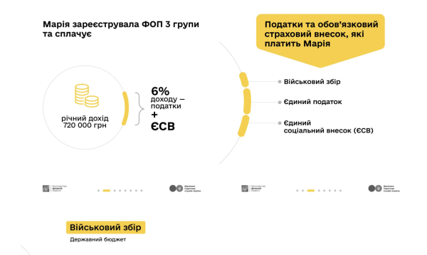 Минфин и Налоговая рассказали, сколько налогов должны платить блоггеры TikTok