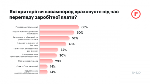 Как изменились зарплаты в 2025 году и что ожидать в 2026 году