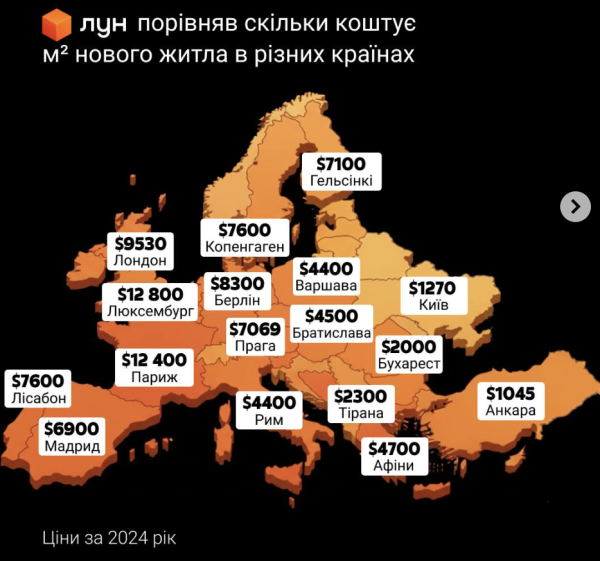 Сколько квадратов в Киеве можно купить за одну квартиру в Париже