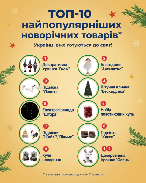 В Украине наблюдается повышенный ажиотаж на новогодние товары. Что покупает население