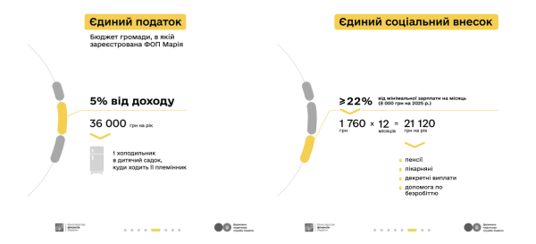 Минфин и Налоговая рассказали, сколько налогов должны платить блоггеры TikTok