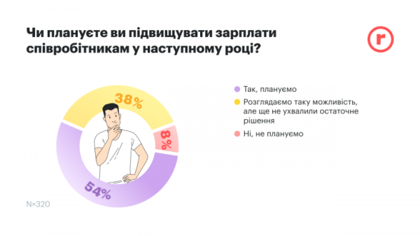 Как изменились зарплаты в 2025 году и что ожидать в 2026 году