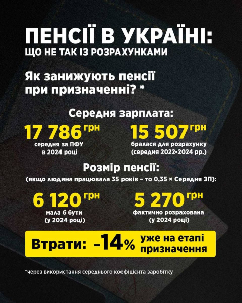 В 2025 году размер средней зарплаты, используемой для расчета пенсий, на 49% ниже реального показателя — Гетманцев