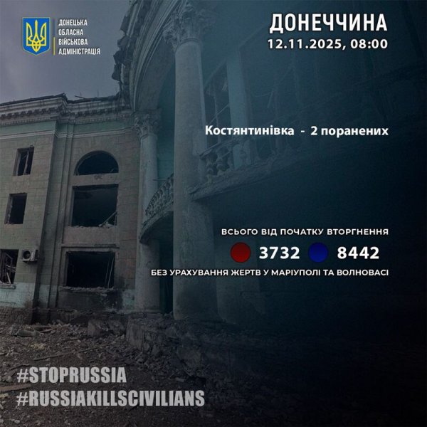 За минулу добу росіяни поранили ще двох мешканців Донеччини