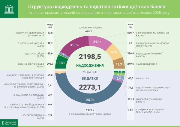 Украинцы увеличили использование налички