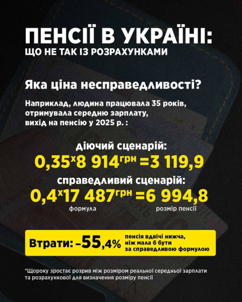 В 2025 году размер средней зарплаты, используемой для расчета пенсий, на 49% ниже реального показателя — Гетманцев