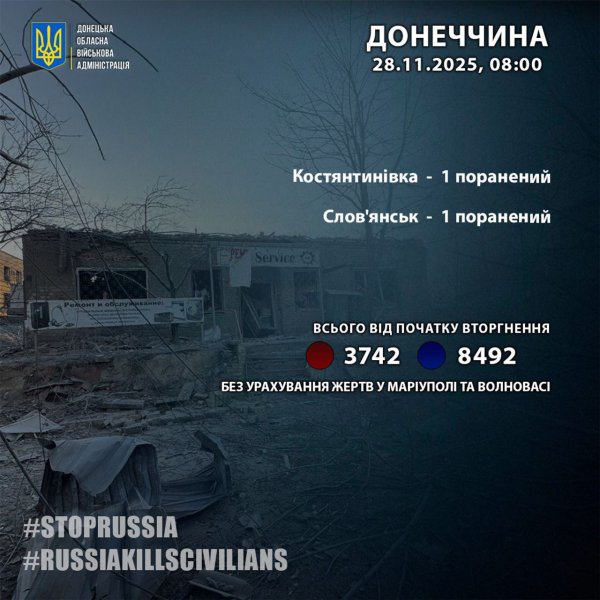 Росіяни поранили ще двох мешканців Донеччини