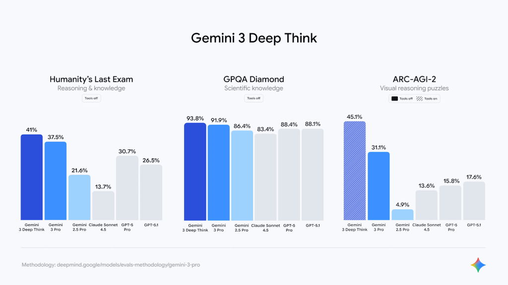 Google przedstawiła nowy model Gemini 3, który zmienia podejście do pracy z AI. Aktualizacje obejmują nowe tryby, ulepszona pamięć