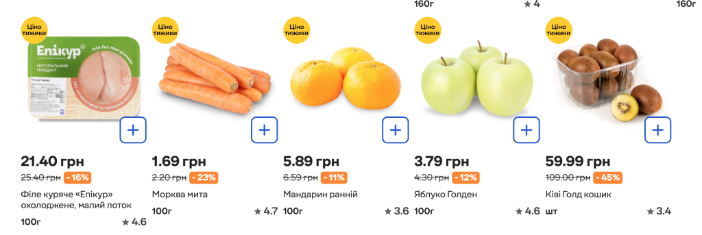 Акції у «Сільпо»: Цінотижики з 30.10 до 05.11.2025