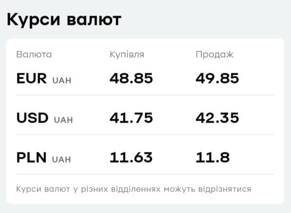 "ПриватБанк" неочікувано змінив курс валют: скільки коштує долар та євро у п’ятницю