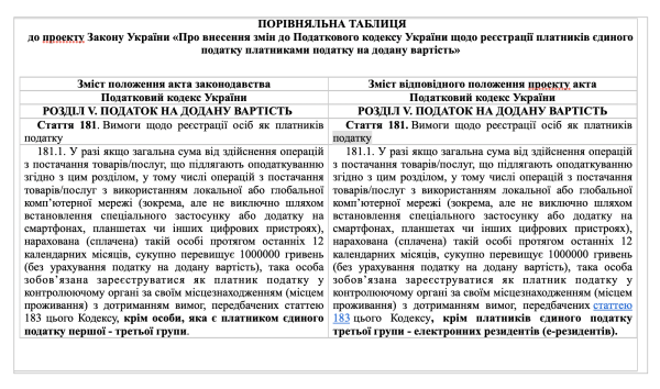 Минфин опубликовал законопроект о введении НДС для ФОП