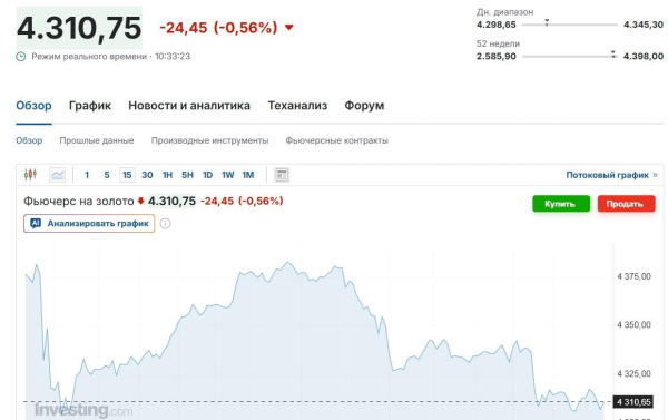 Золото дешевшає через США: скільки зараз коштує метал
