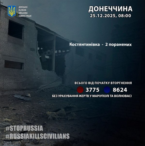 Росіяни поранили двох жителів Донецької області