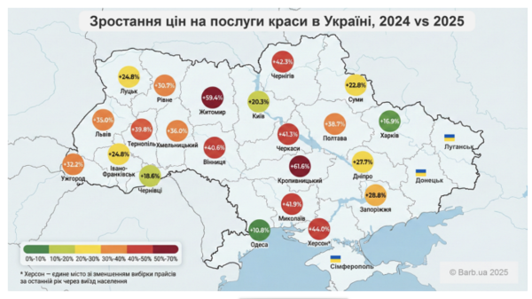 Инфляция в сфере услуг красоты в Украине составила 33,6%. Как изменились цены