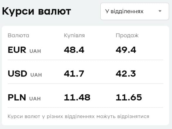 У "ПриватБанку" подорожчав долар: актуальний курс валют на вівторок