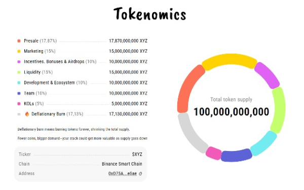Прогноз цены Dogecoin на 2025-2030 годы: Сможет DOGE достичь 1$, XYZVerse совершает революцию