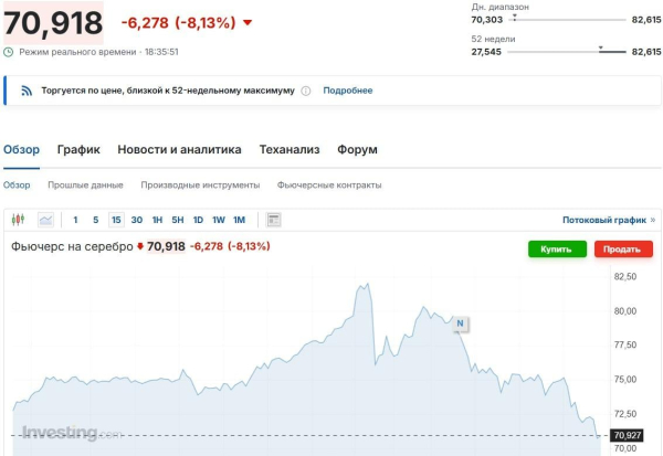 Срібло досягло небувалих висот, після чого обвалилося: скільки коштує зараз